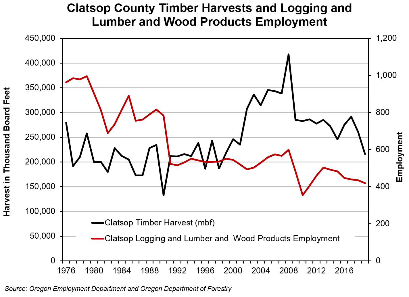 Clatsop County
